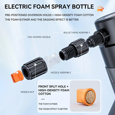 2L Electric Foam Sprayer Handheld Pump for Car Wash, Gardening & Home Cleaning